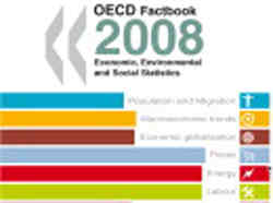 Factbook 2008 