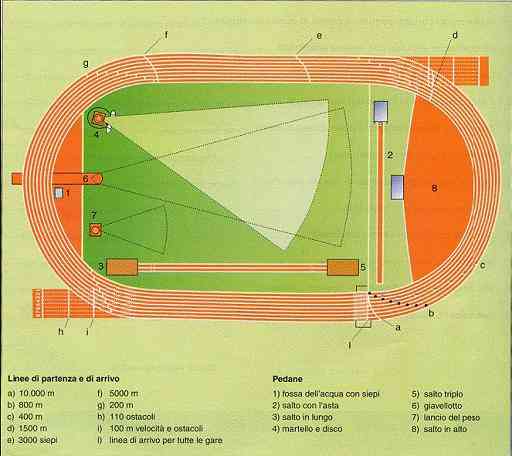 il progetto della pista di atletica nel Parco Pozzi