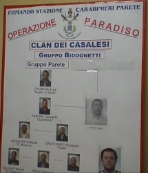 La gerarchia del clan di Parete