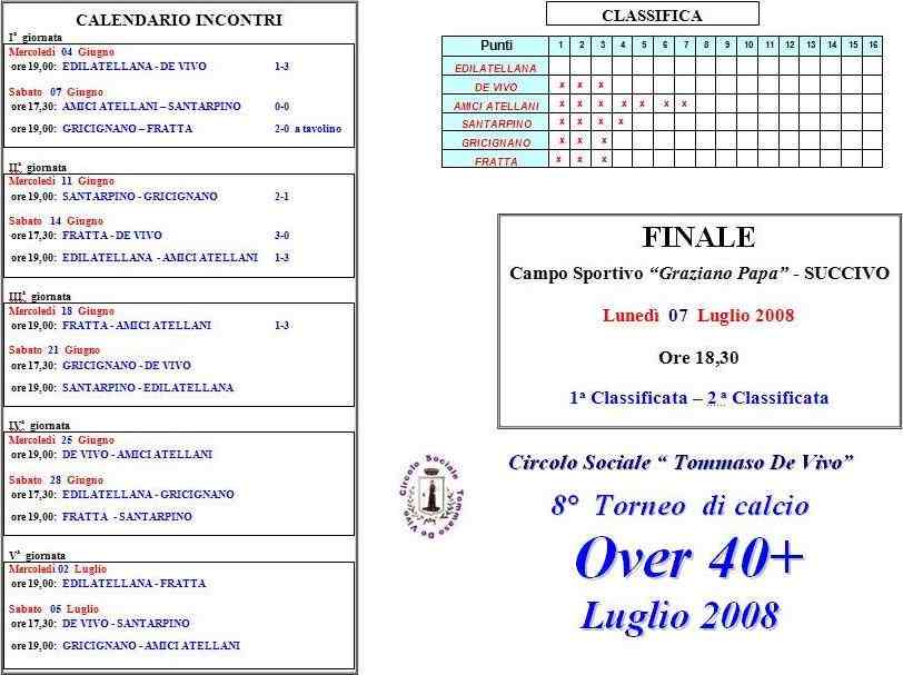 Classifica al 19 giugno '08