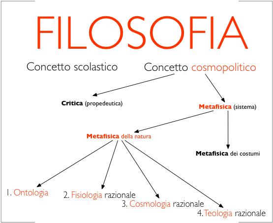 Filosofia